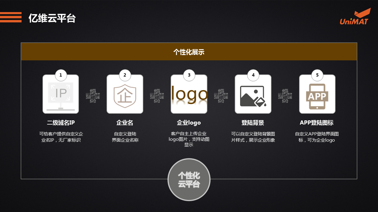 立于品、勝于心——億維自動化產品線上推介會成功舉辦.jgp