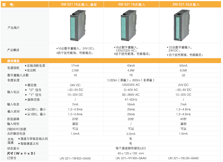 貨期短，性能強-UN300系列PLC讓您告別缺貨煩惱