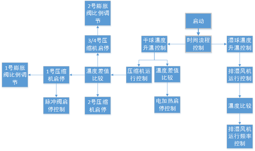 億維自動(dòng)化助力烤煙行業(yè)轉(zhuǎn)型升級(jí)！