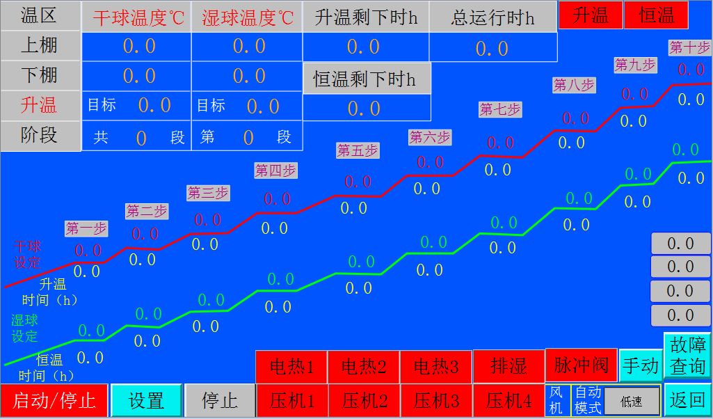 億維自動(dòng)化助力烤煙行業(yè)轉(zhuǎn)型升級(jí)！