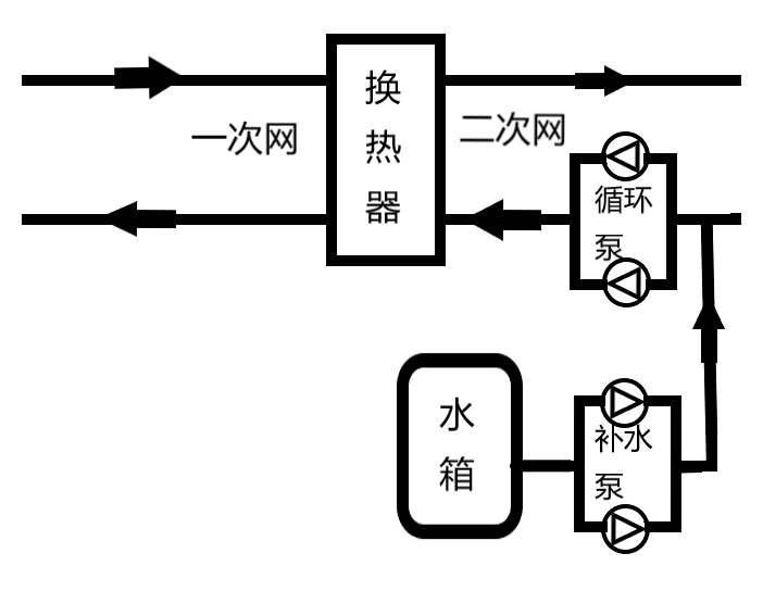 億維SMART PLC在供暖行業(yè)的應(yīng)用！