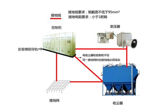 億維PLC在靜電除塵器中的應(yīng)用