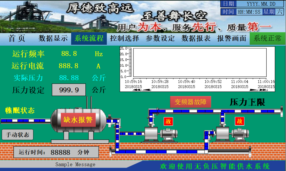 億維SMART PLC在恒壓供水上的應(yīng)用