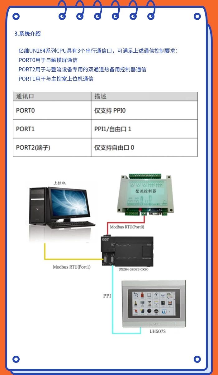 UniMAT PLC在電力行業(yè)中的應(yīng)用