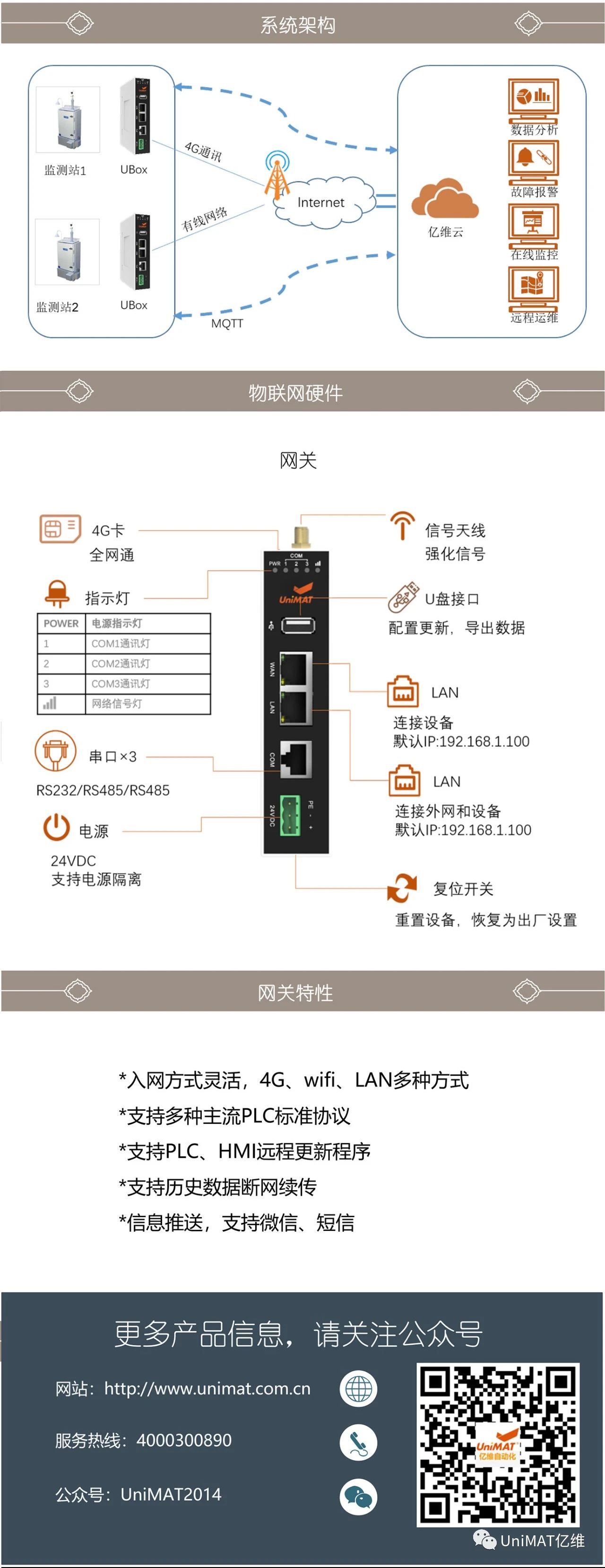 億維物聯(lián)網(wǎng)在空氣質(zhì)量監(jiān)測中的應(yīng)用