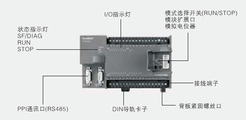 UNIMAT PLC在套腳機(jī)控制系統(tǒng)中的應(yīng)用