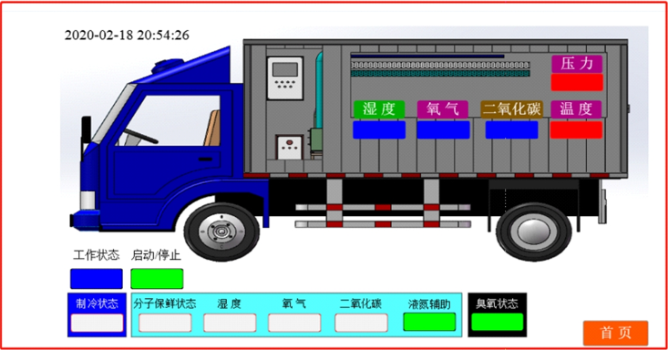 億維物聯(lián)網(wǎng)平臺在冷藏車中的應用
