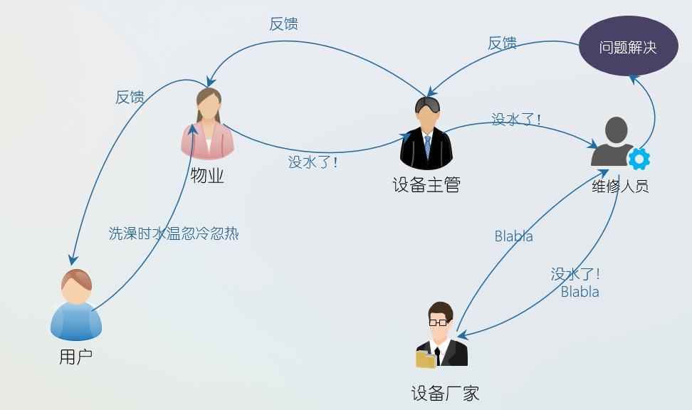 億維物聯(lián)網(wǎng)平臺(tái)在恒壓供水中的應(yīng)用