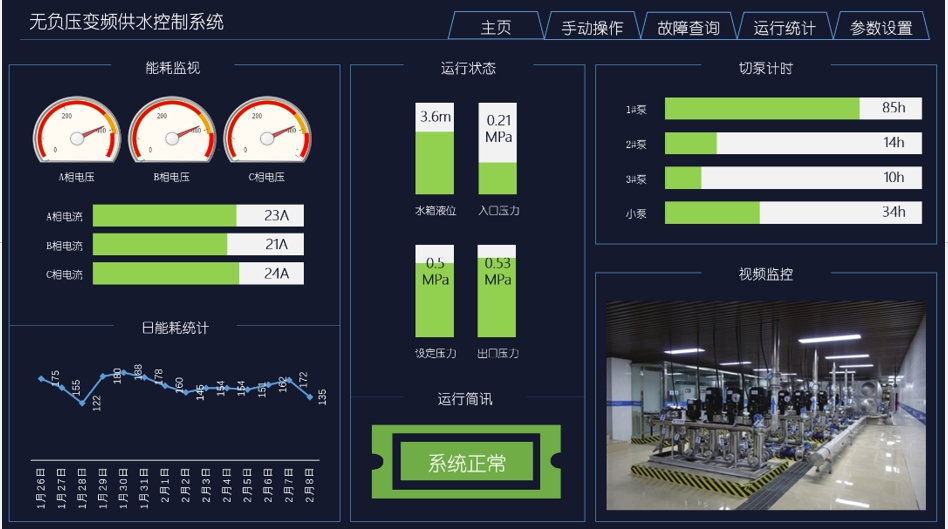 億維物聯(lián)網(wǎng)平臺在恒壓供水中的應用
