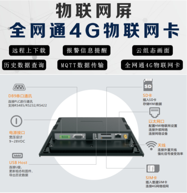 億維物聯(lián)網(wǎng)平臺在恒壓供水中的應用